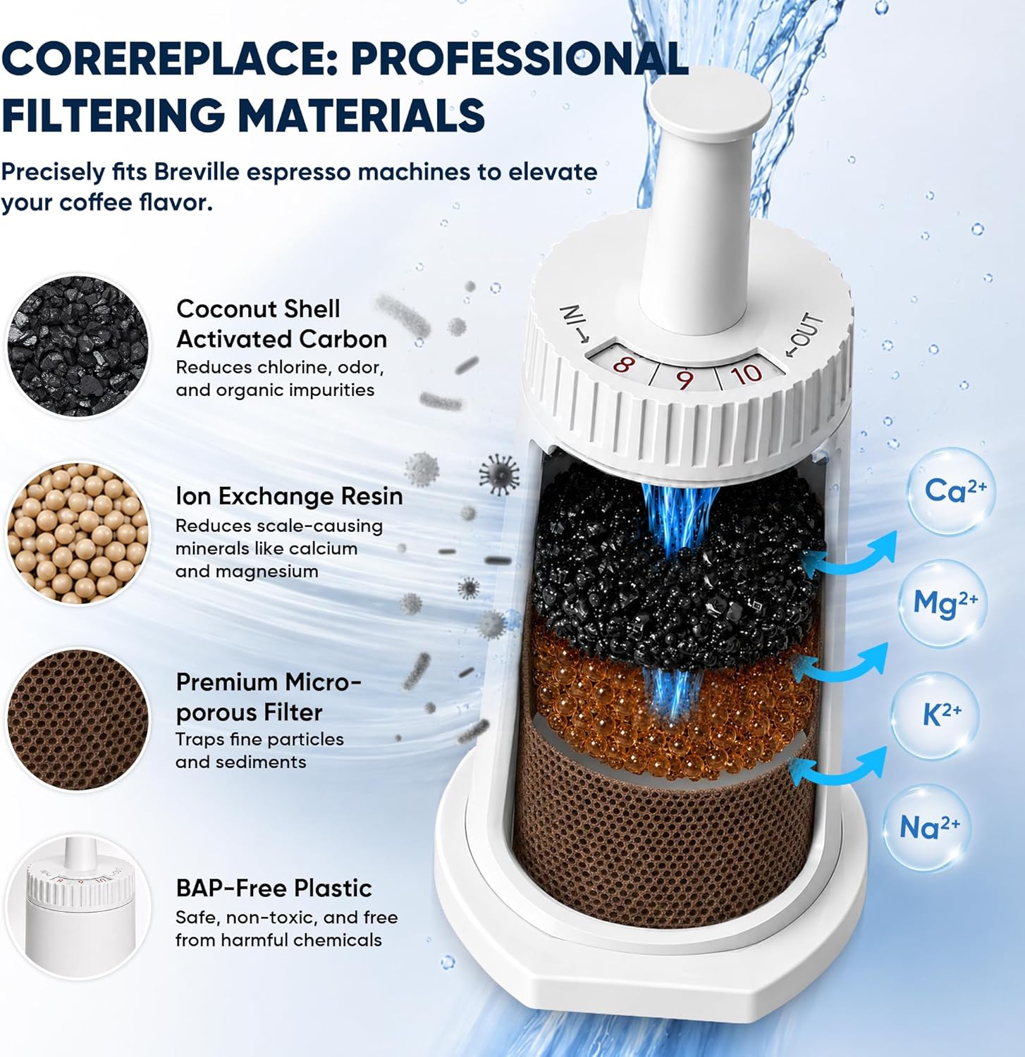 Filtre à eau de remplacement p - Breville Espresso Barista Touch avis et prix